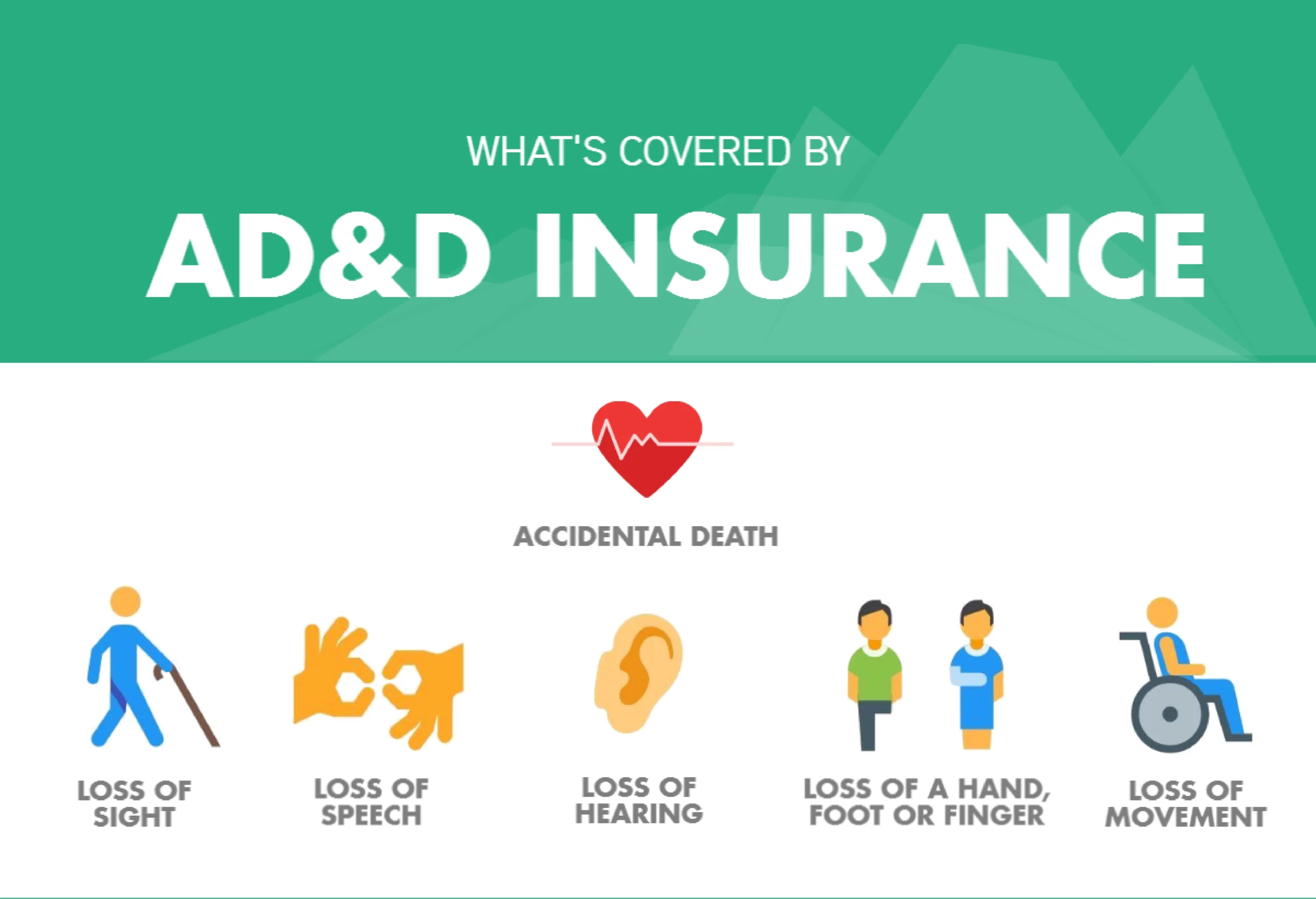 AD&D insurance infographic