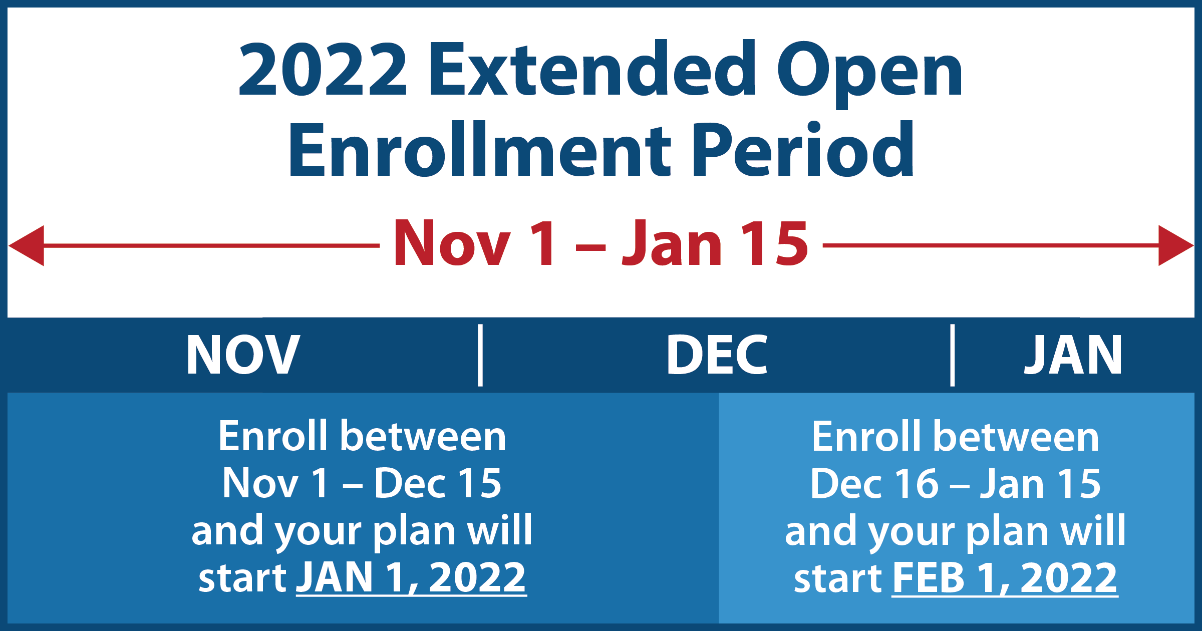 2022 extended Open Enrollment Period graphic